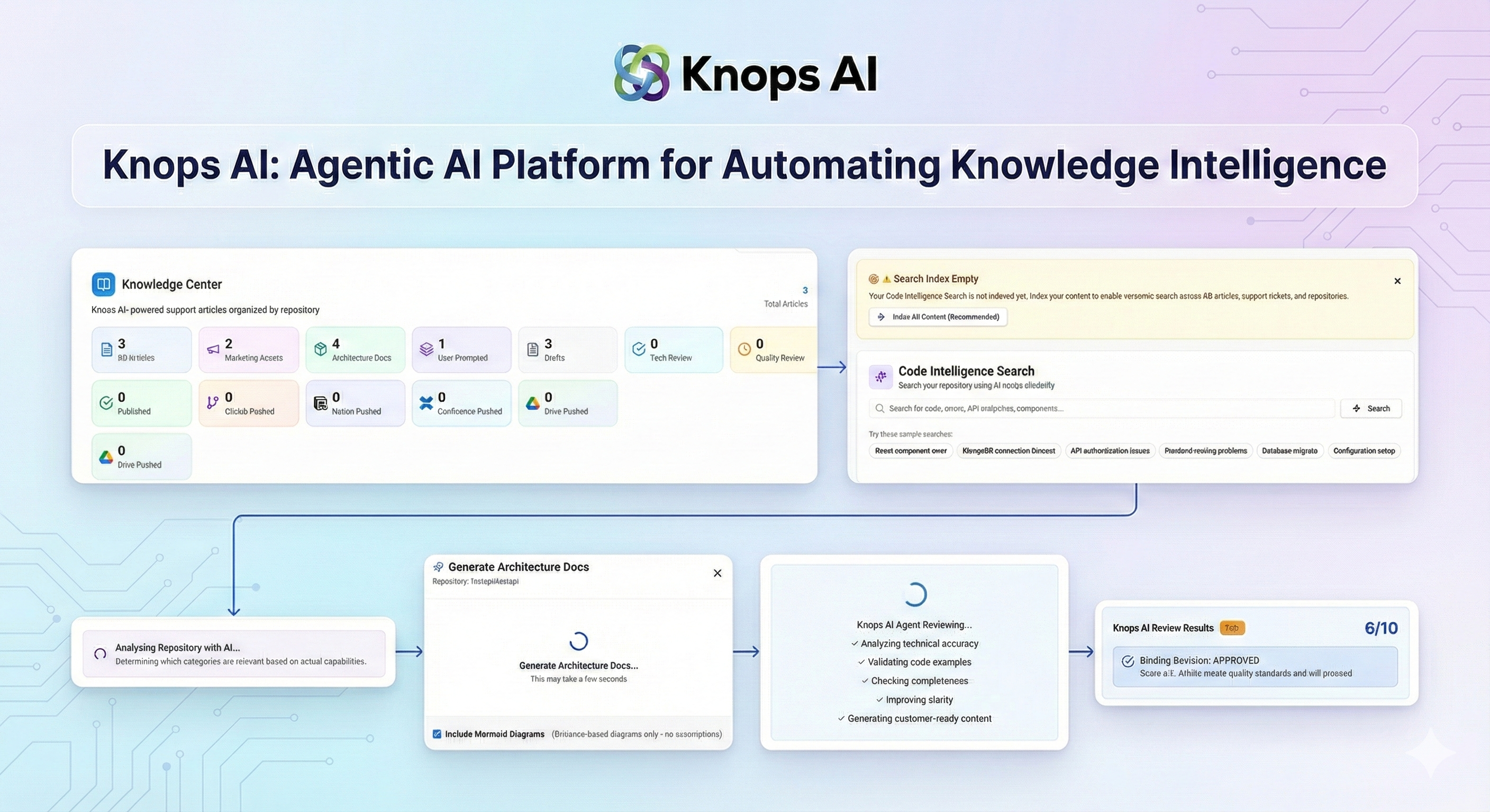 Knops AI dashboard: generated documents queued for review